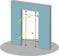 Как правильно определить размеры проема для двери