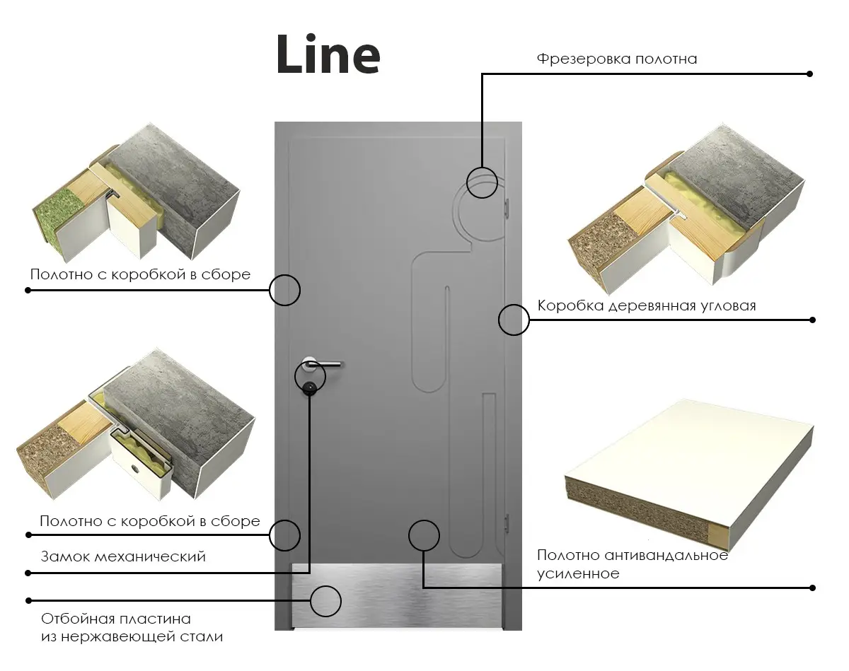 Дверь распашная глухая с фрезеровкой Line 3