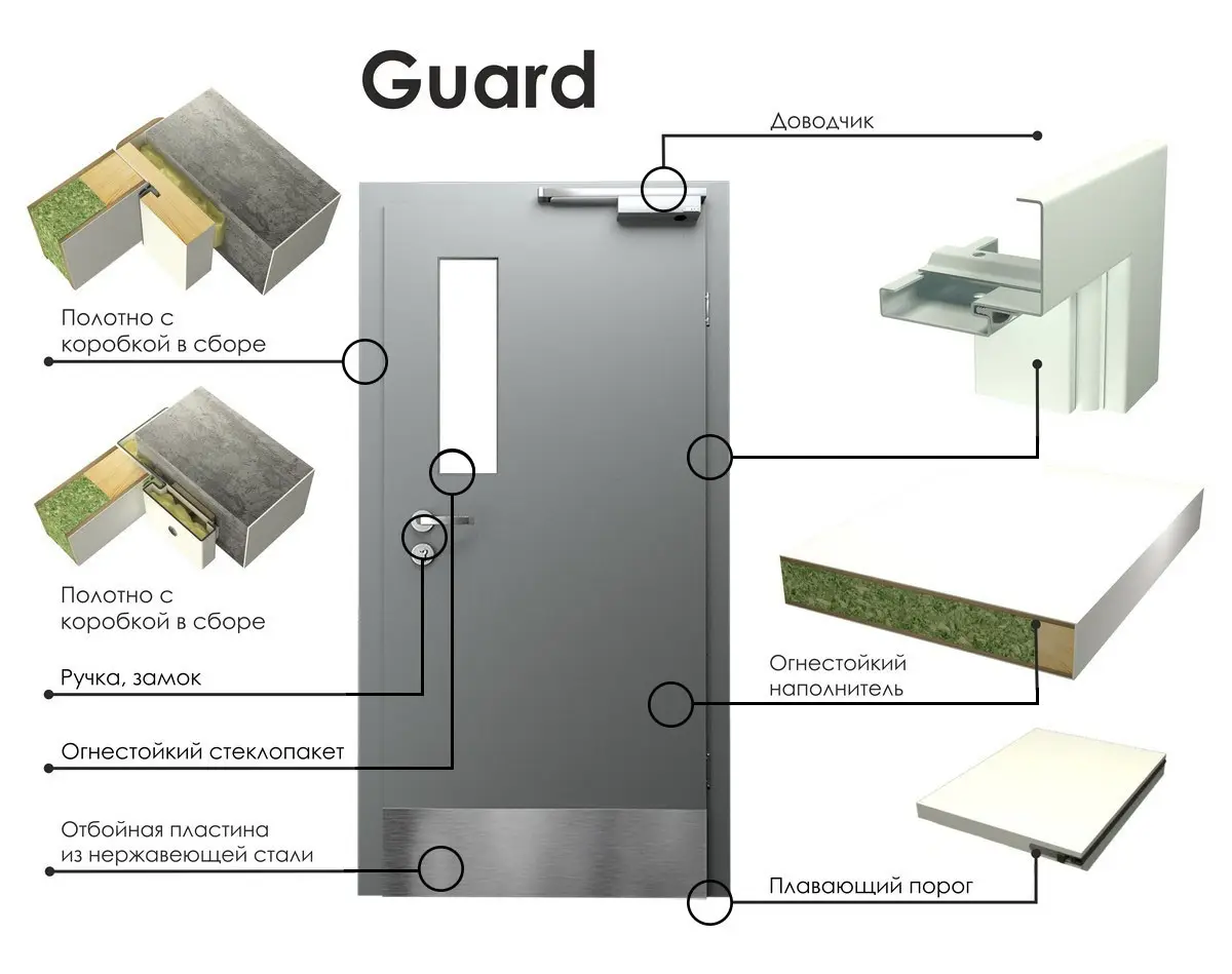 Дверь распашная огнестойкая Guard 60 4