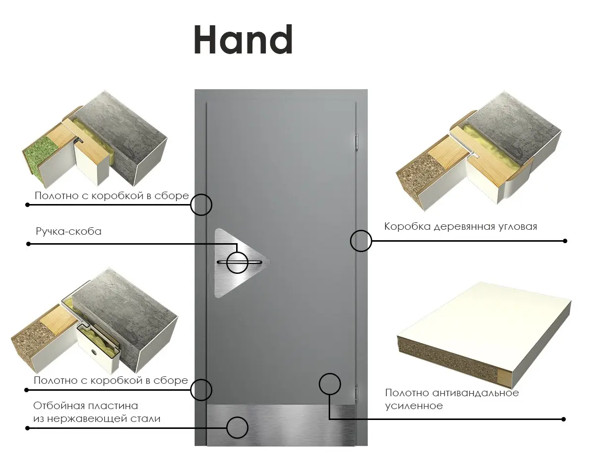 Дверь распашная глухая для инвалидов Hand 1