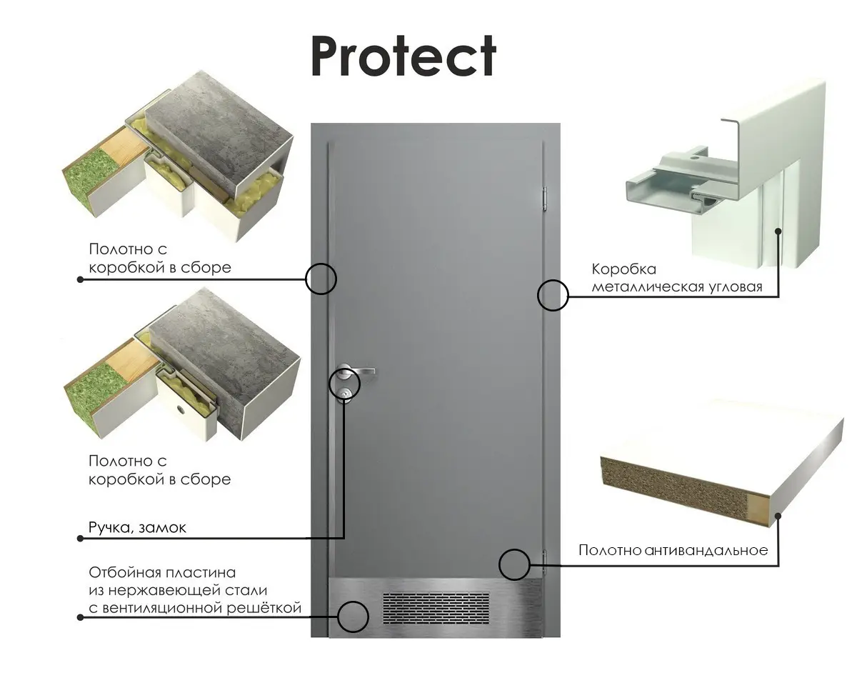 Дверь распашная глухая антивандальная Protect 11