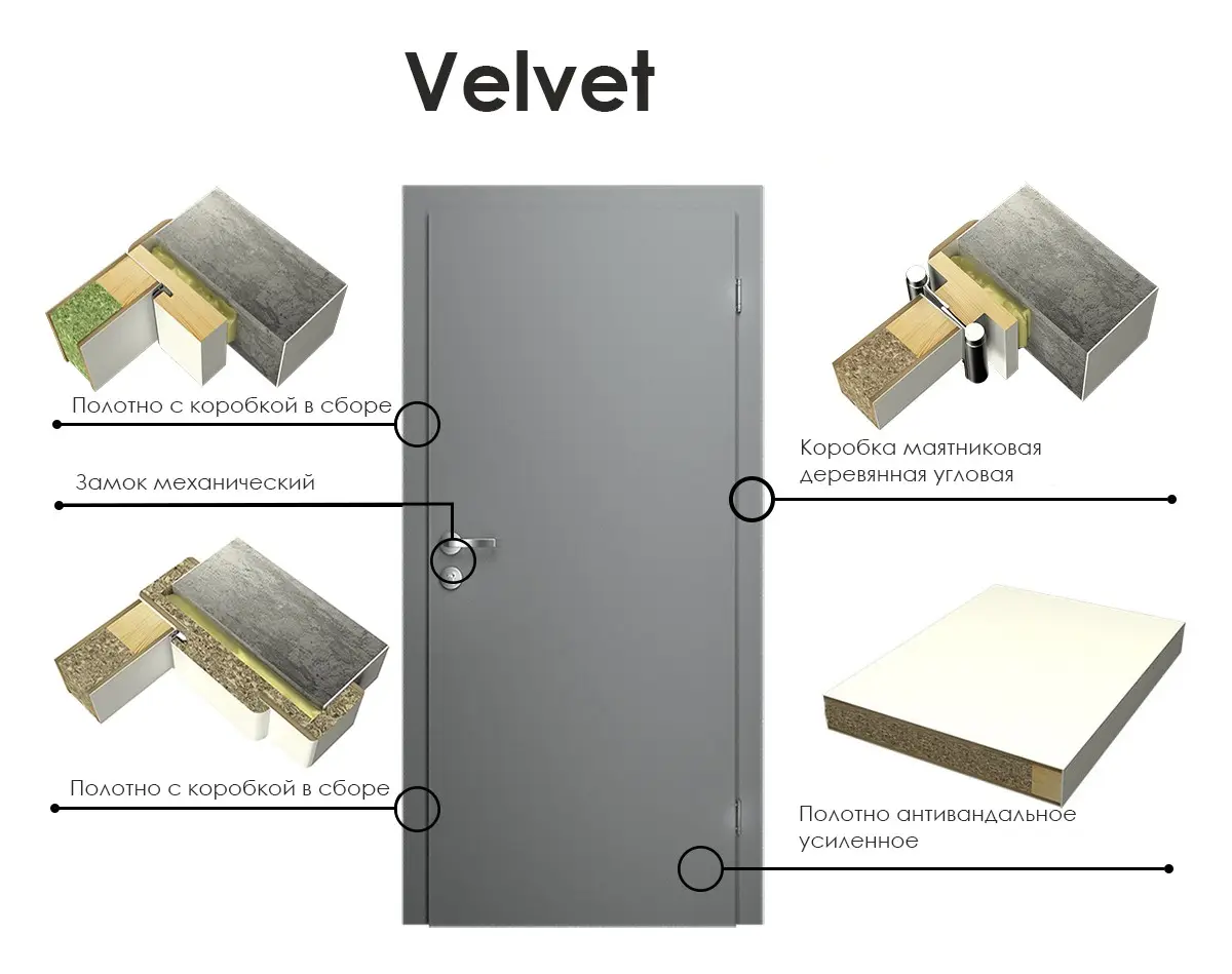 Дверь распашная глухая огнестойкая Velvet EI-30