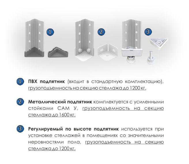 Металлический стеллаж САМ 2,0/0,7х0,3/150/4