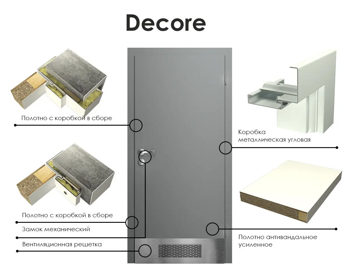 Дверь двустворчатая герметичная автоматическая Decor Clean 14